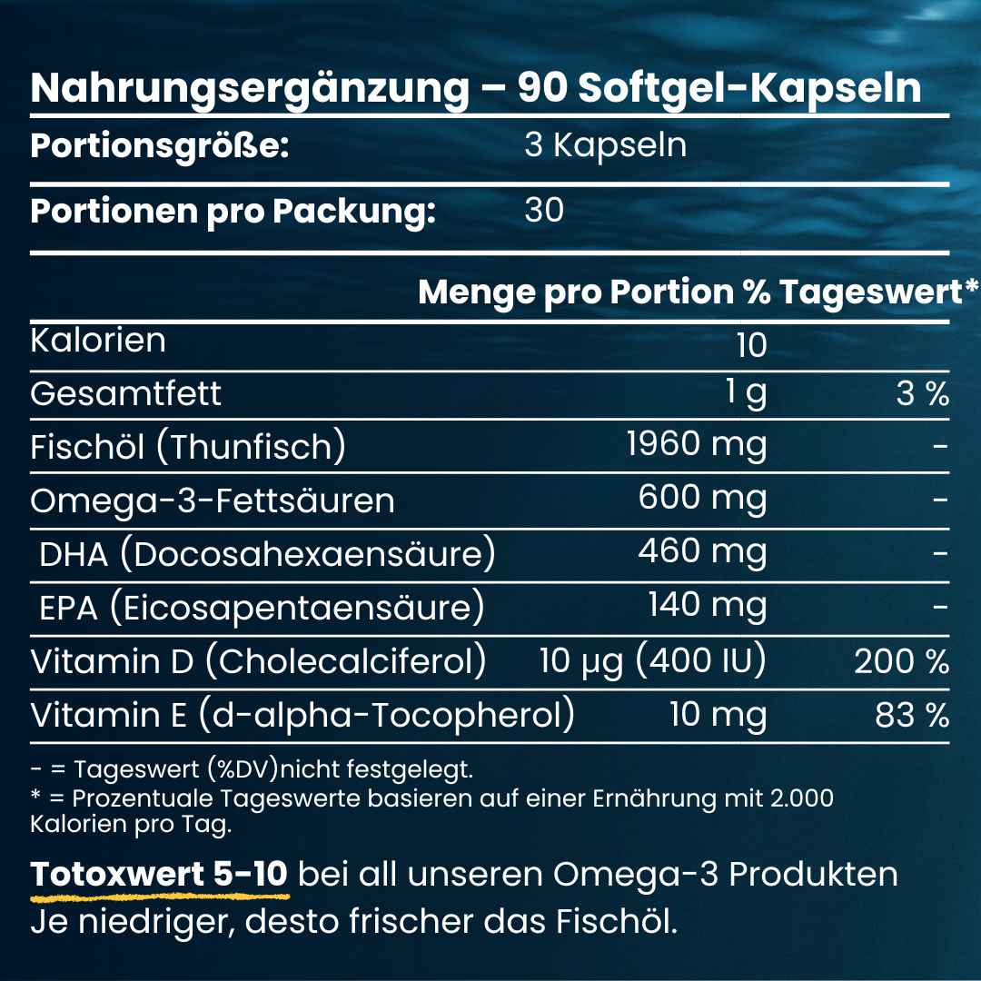 Nährwerttabelle der Doktor Health Omega‑3 Kinderkapseln: 3 Kapseln pro Portion, mit Fischöl, 600 mg Omega‑3, 460 mg DHA, 140 mg EPA, Vitamin D & E, Totox-Wert 5–10.