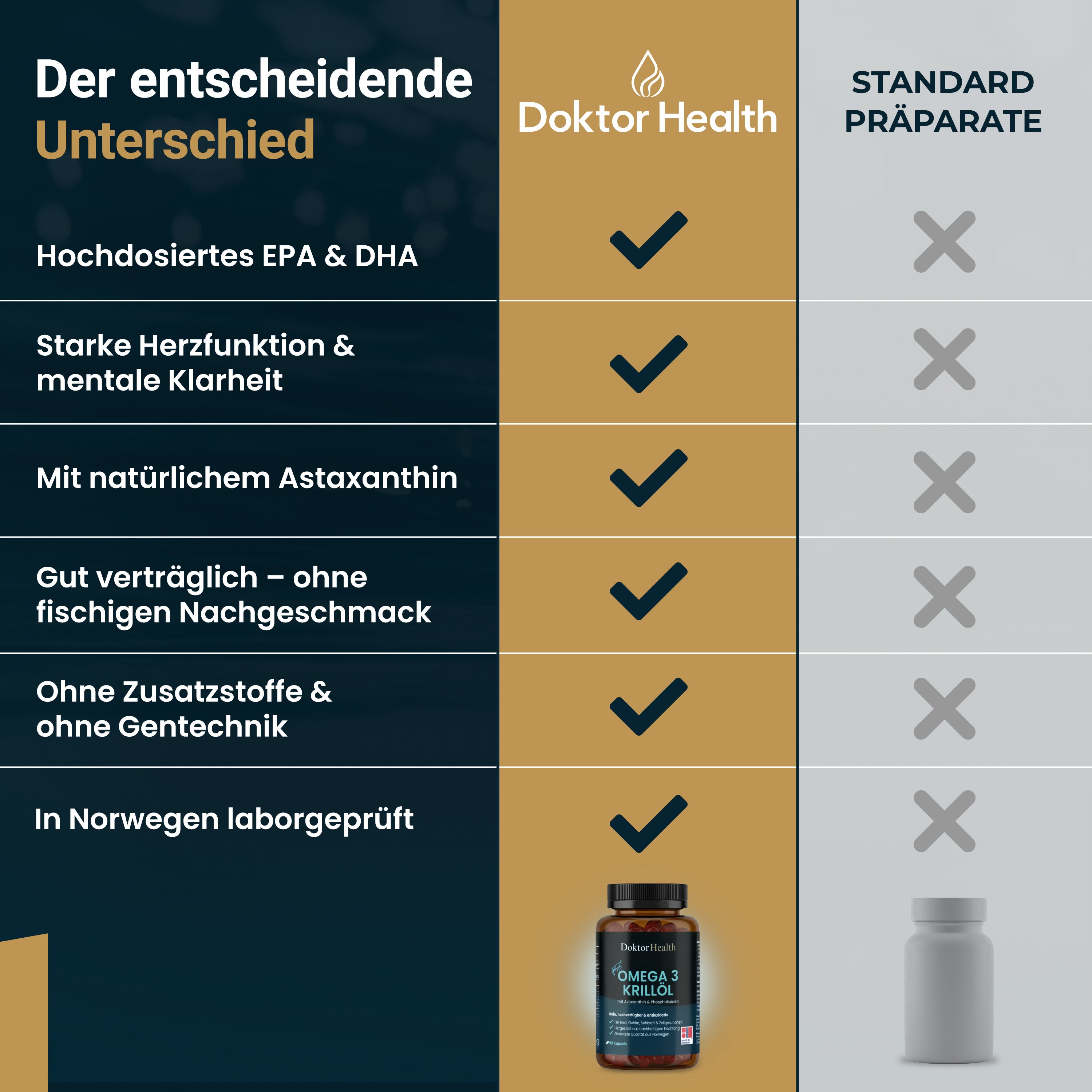 Omega 3 - Krillöl