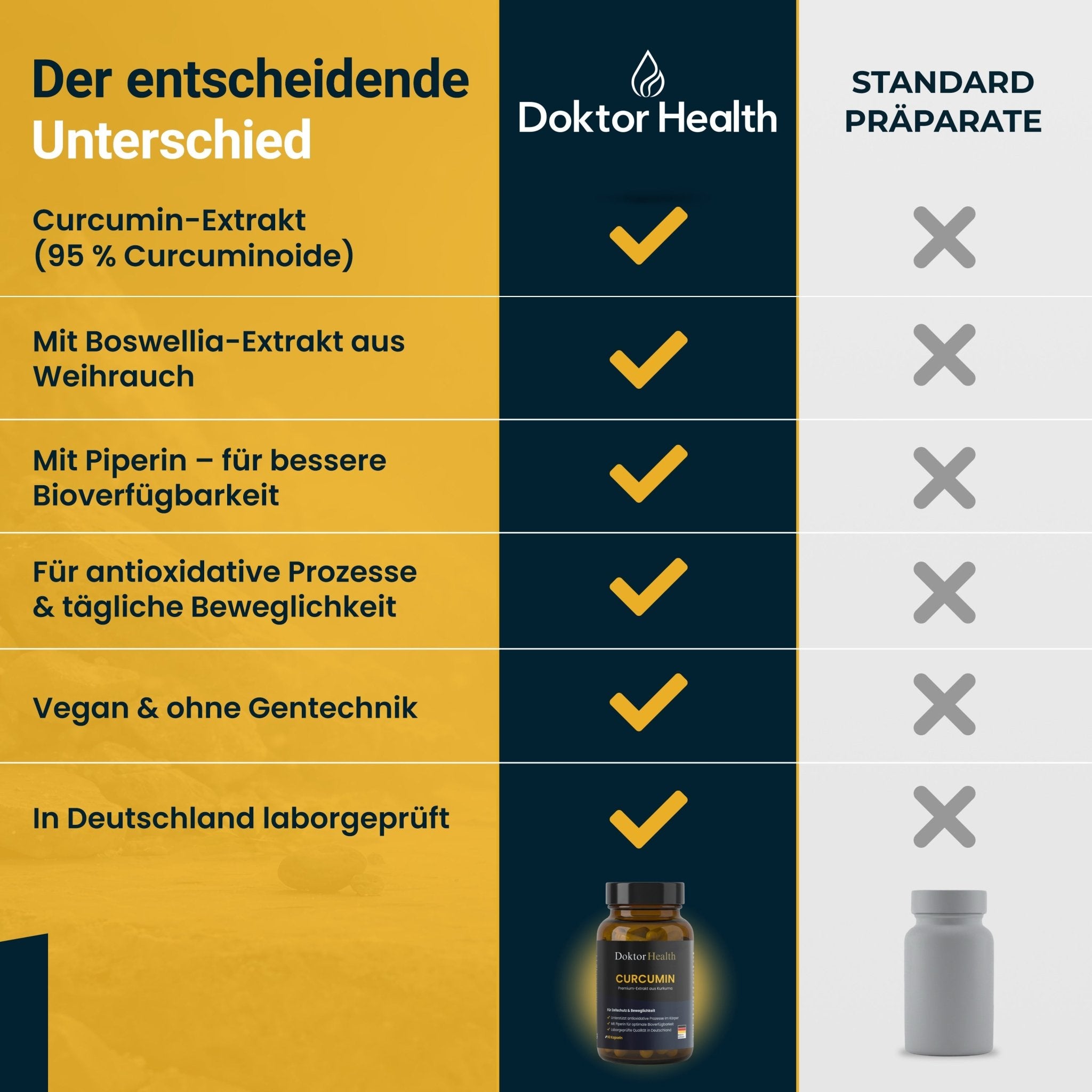 Curcumin - Doktor Health