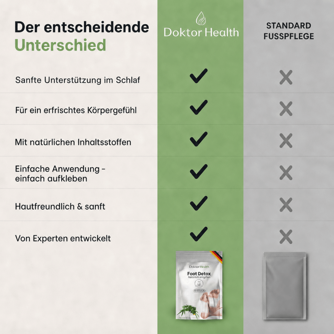 Foot Detox - Entgiftungspflaster - Doktor Health