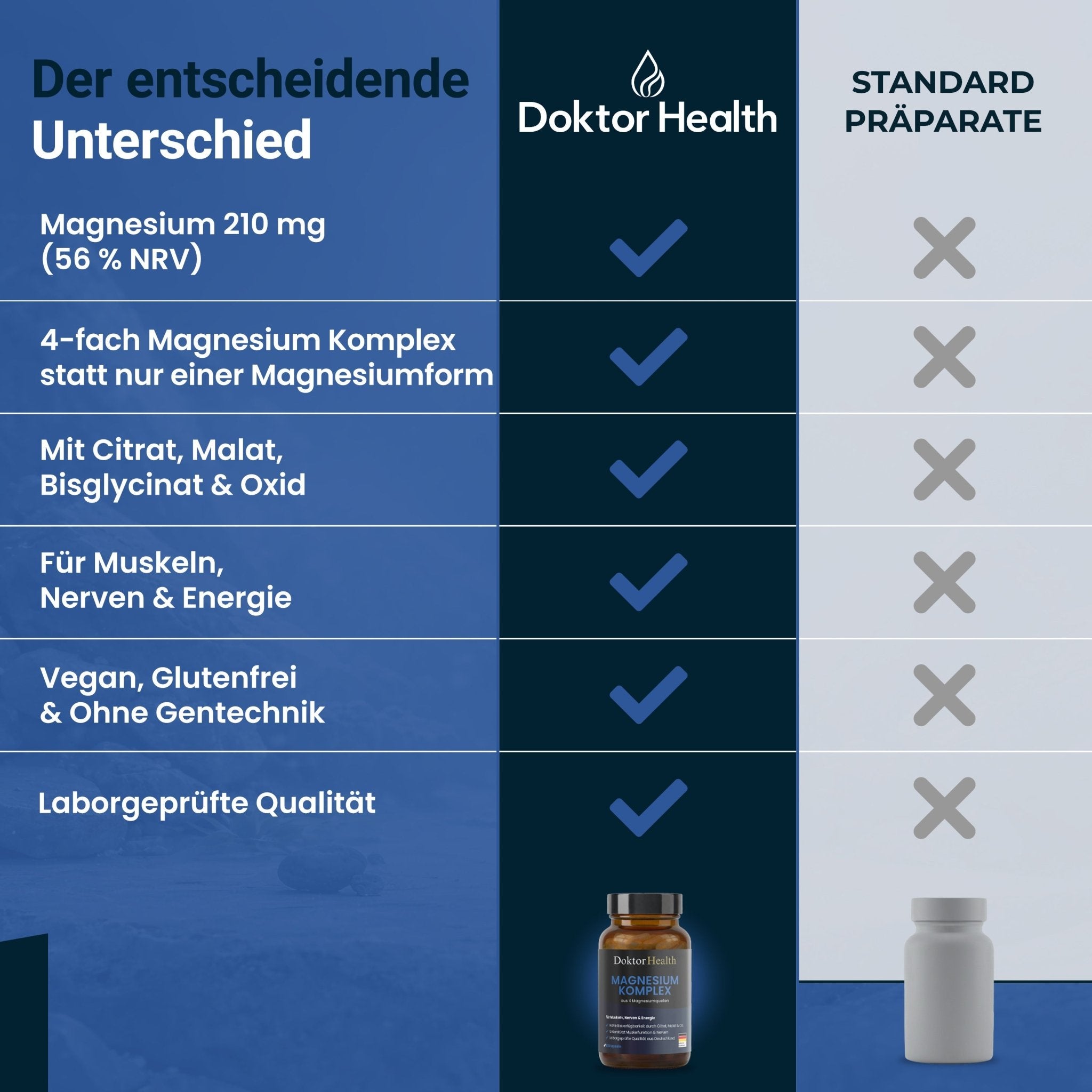 Magnesium Komplex - Doktor Health