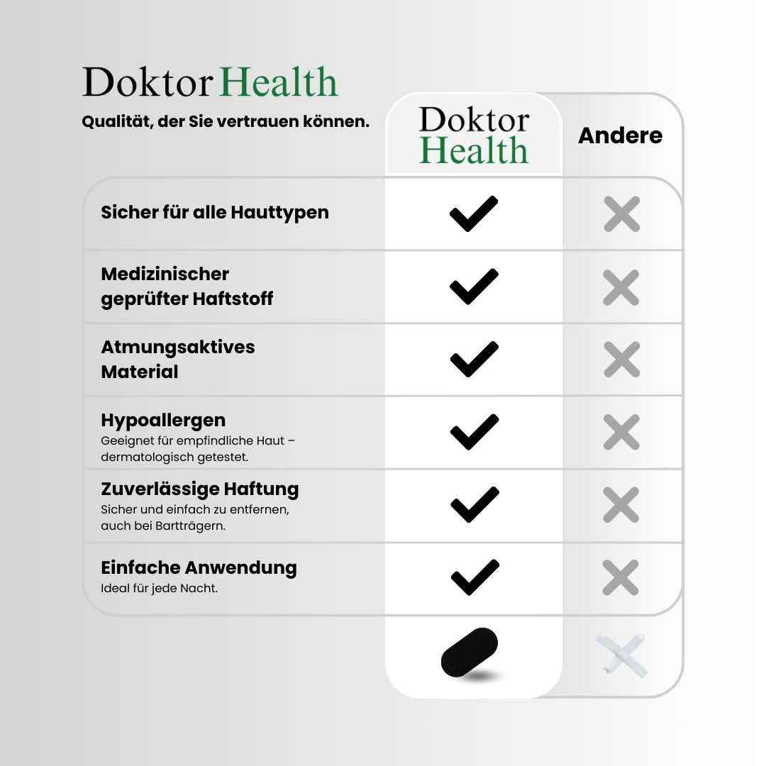 Mouth Tape + Nasen Stripe Bundle - Doktor Health