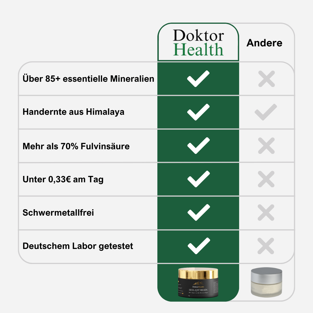 Premium Himalaya Shilajit - Doktor Health