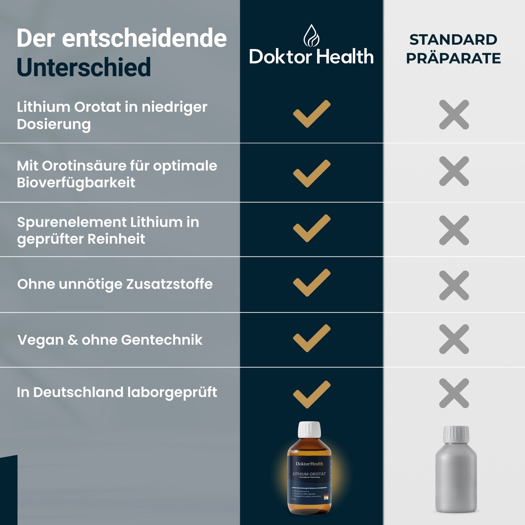 Lithium Orotat - Doktor Health