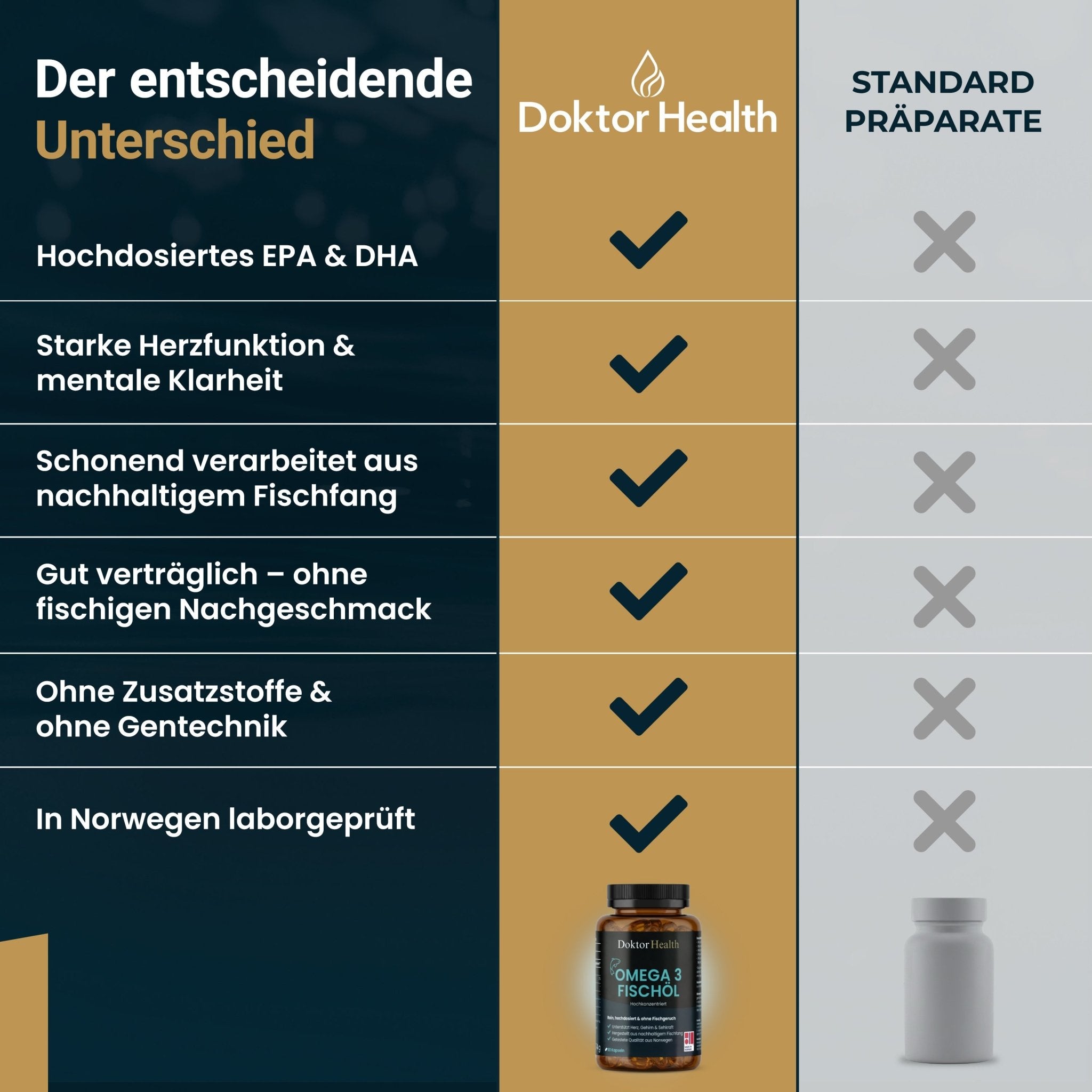 Omega 3 - Fischöl - Doktor Health