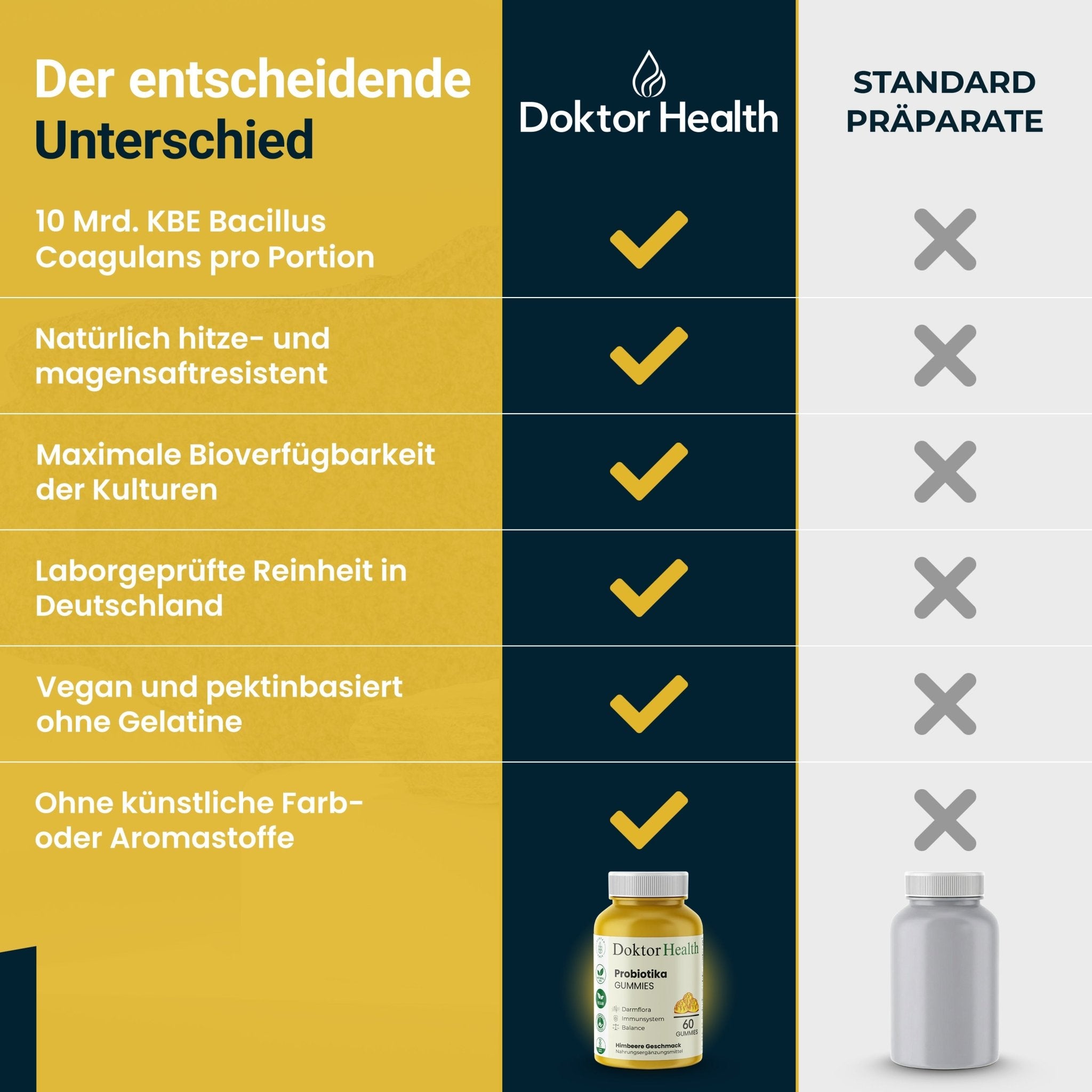Vitamin Gummies Starterbox - Doktor Health